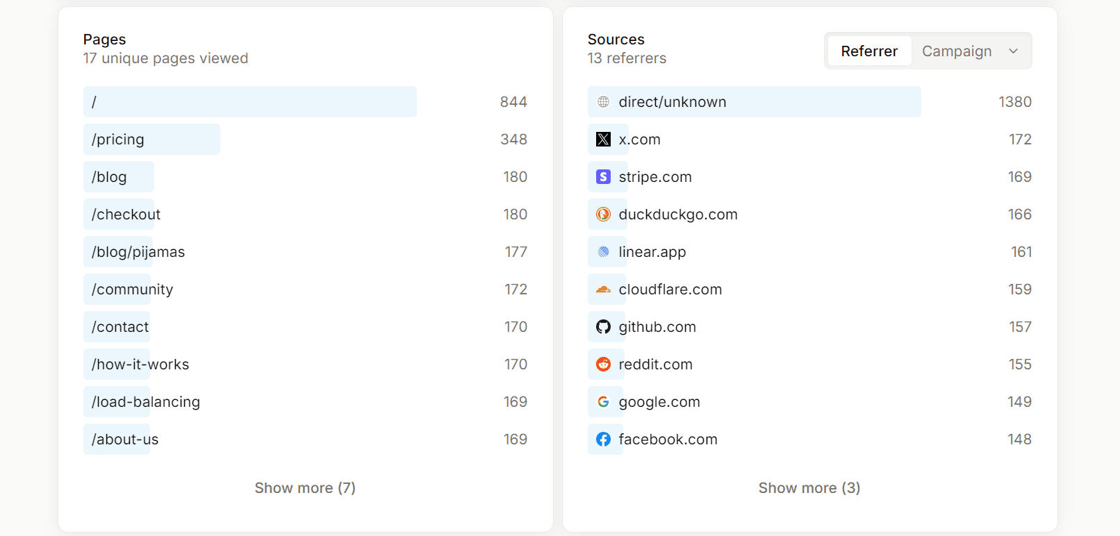 Traffic sources view in Seline