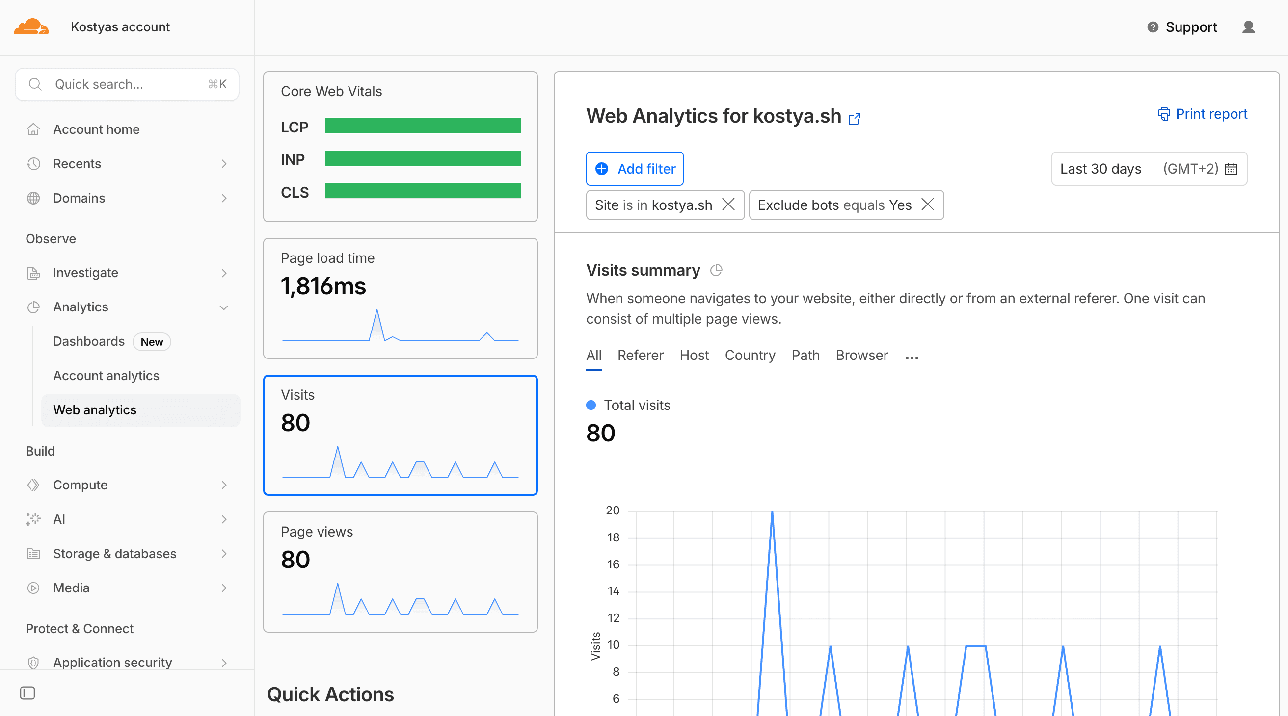 Cloudflare Web Analytics dashboard