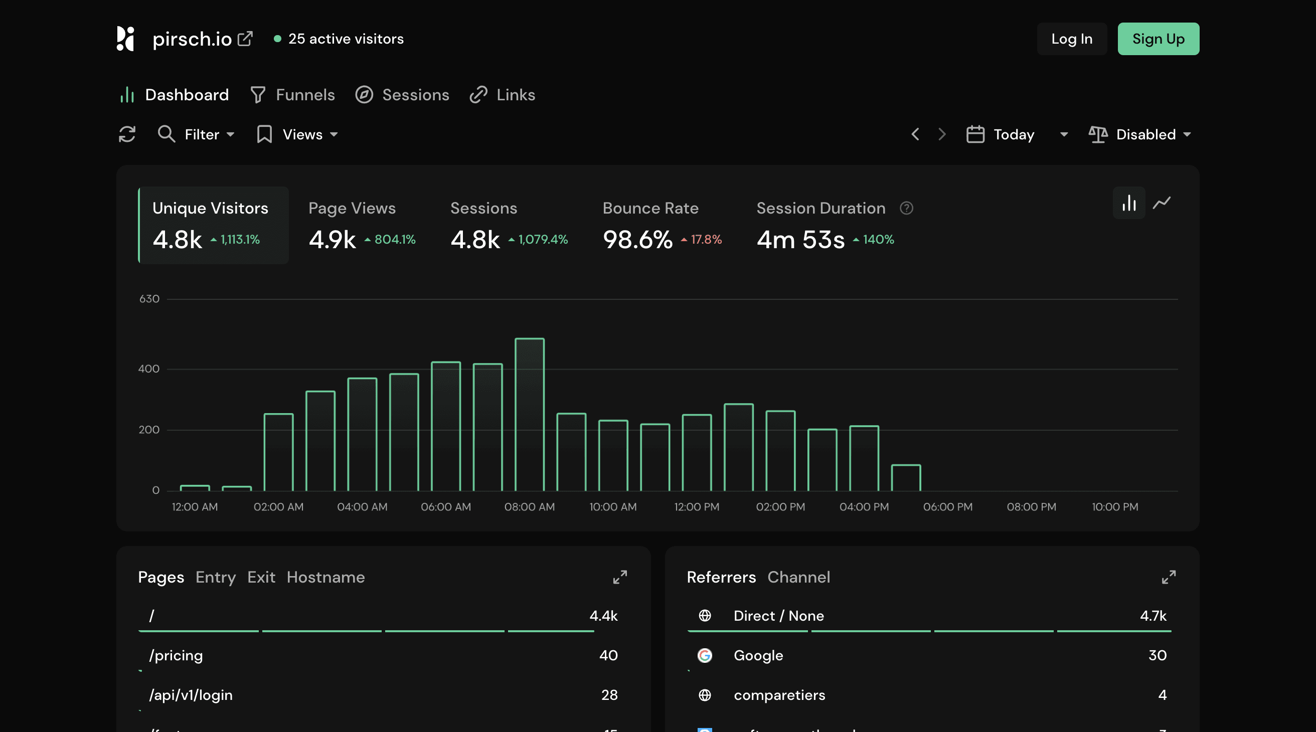 Pirsch Analytics dashboard