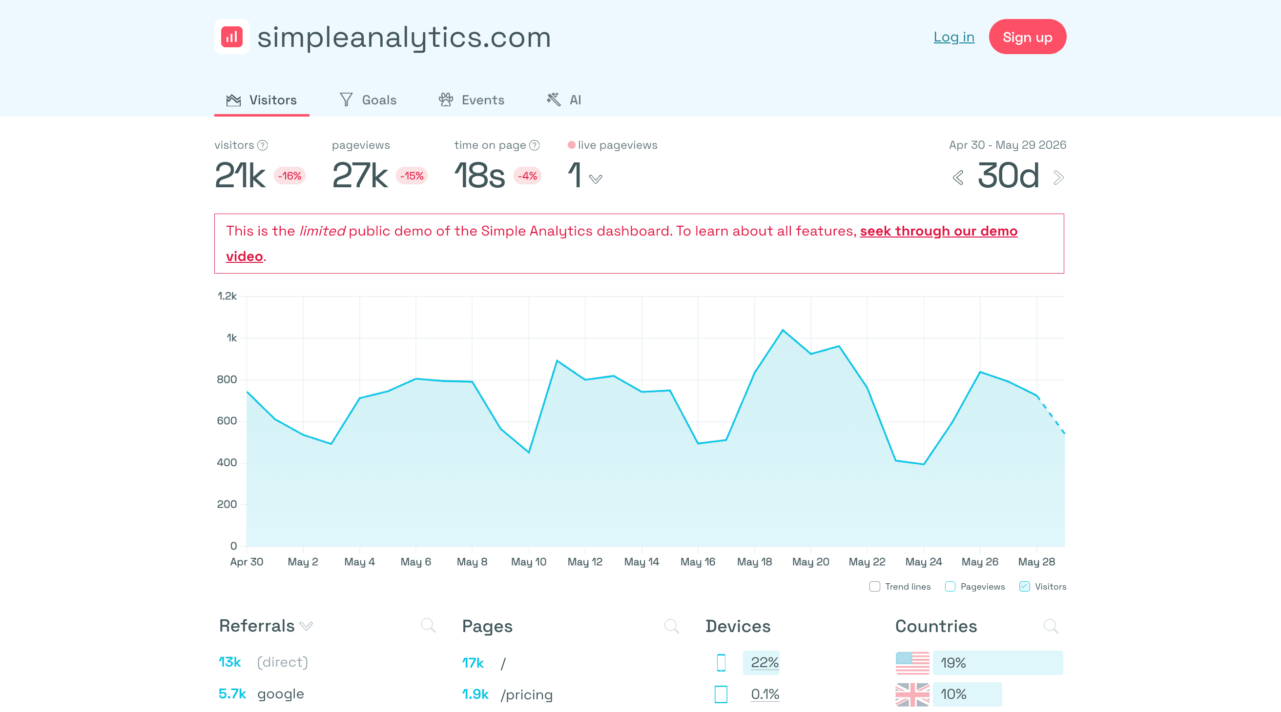 Simple Analytics dashboard