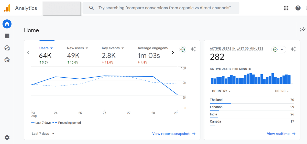 Google Analytics dashboard