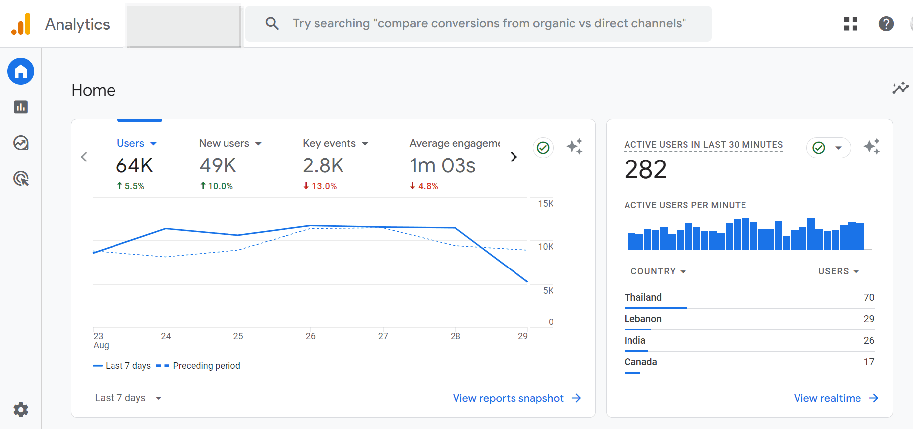 Google Analytics unintuitive dashboard