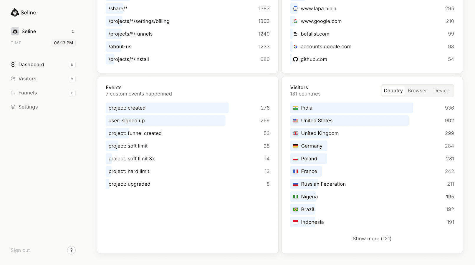 Events list at Seline