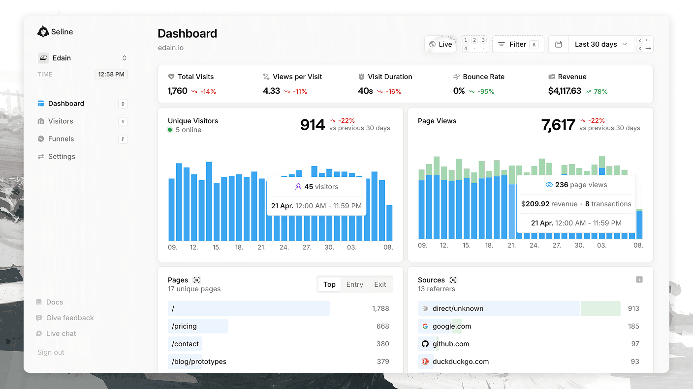 Polar revenue chart showing MRR trends in Seline analytics dashboard