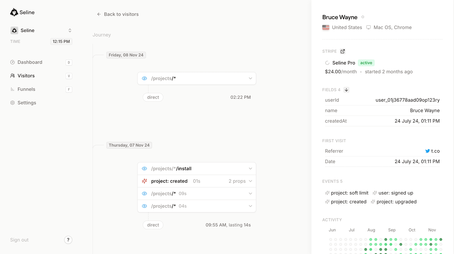 Visitor journey & profile