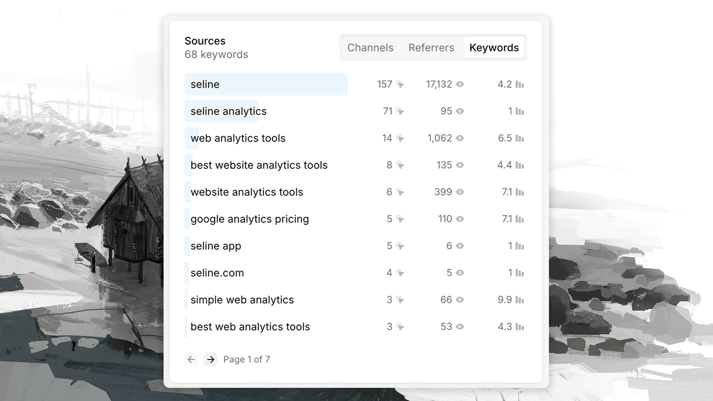 Search keywords with clicks, impressions, and position in Seline dashboard