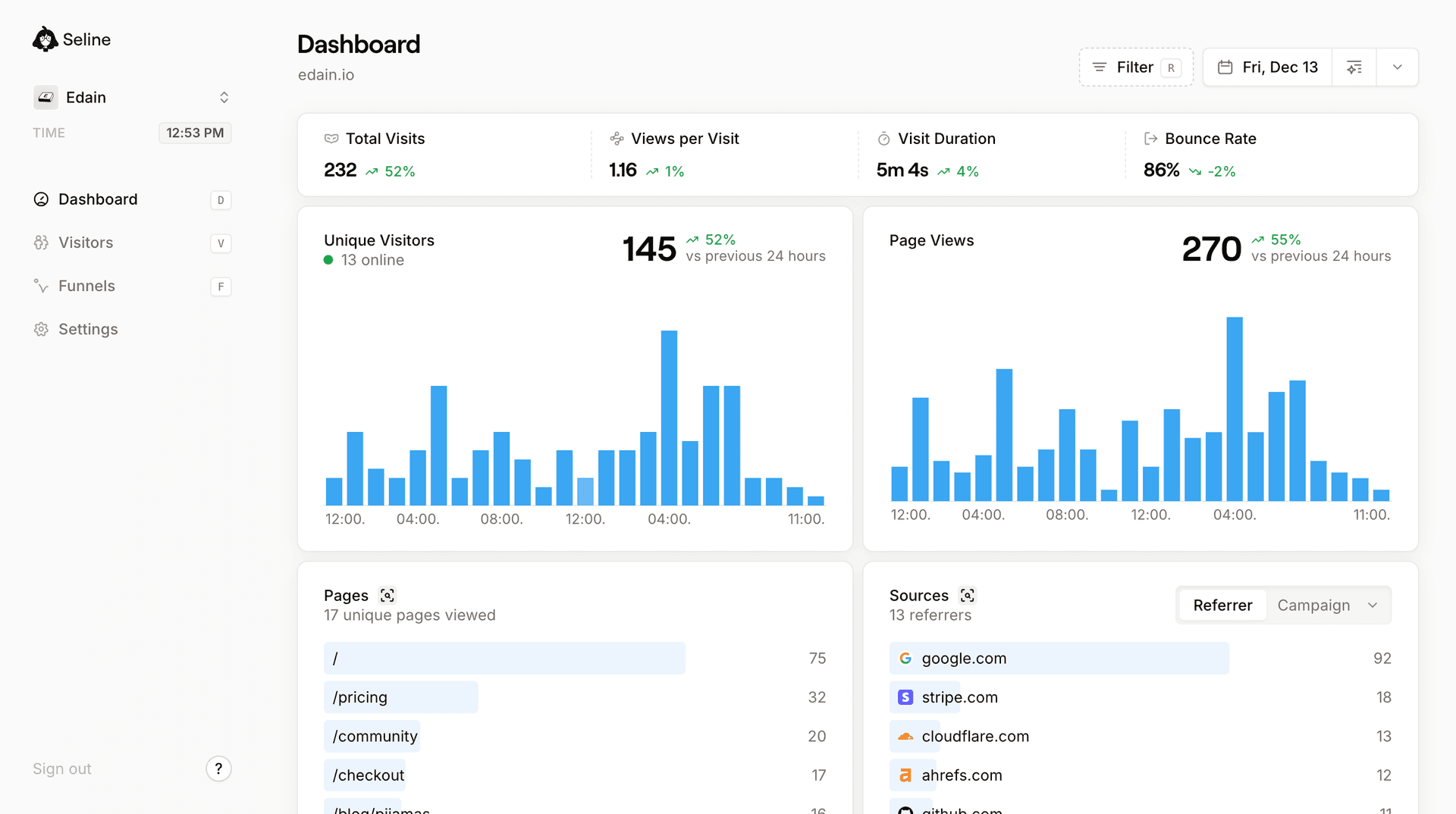 Seline's dashboard