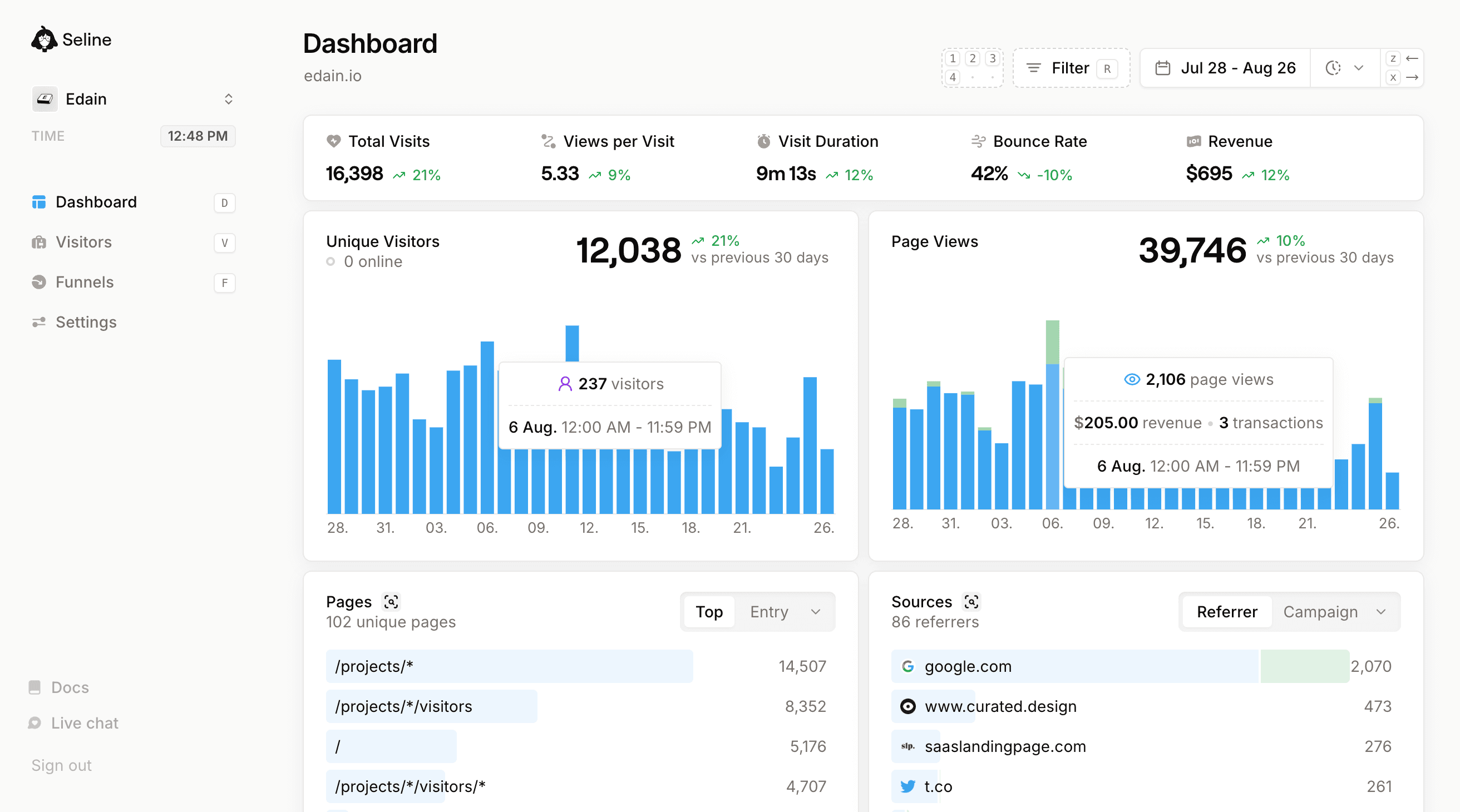 Seline analytics dashboard