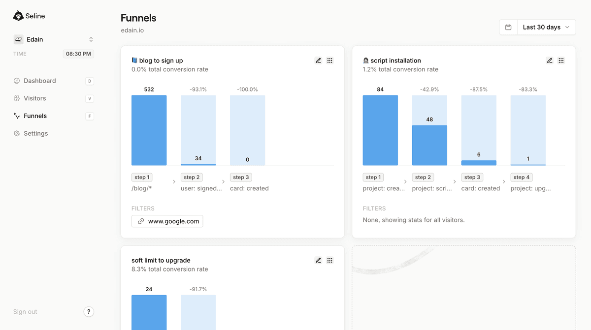 Conversion Rate could be measured with funnels.