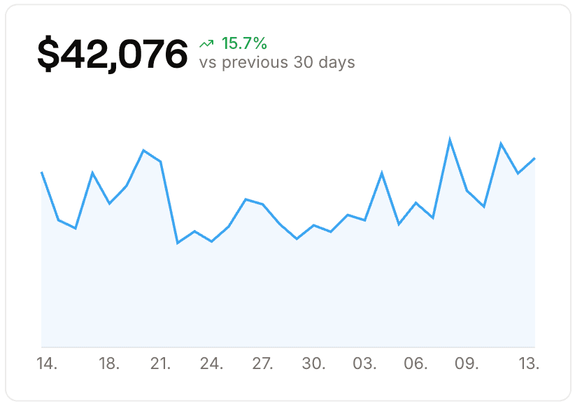 Revenue