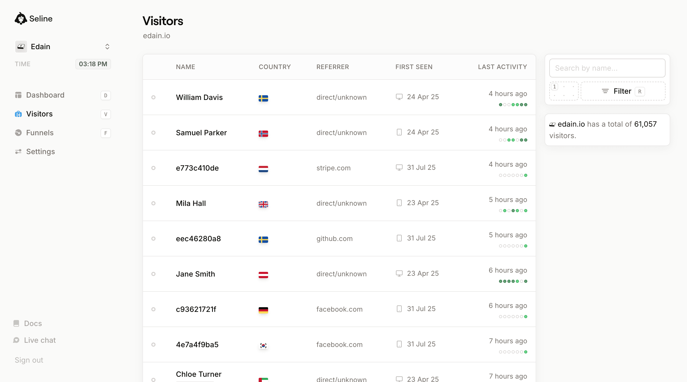 Seline visitors page with tracked visitor data