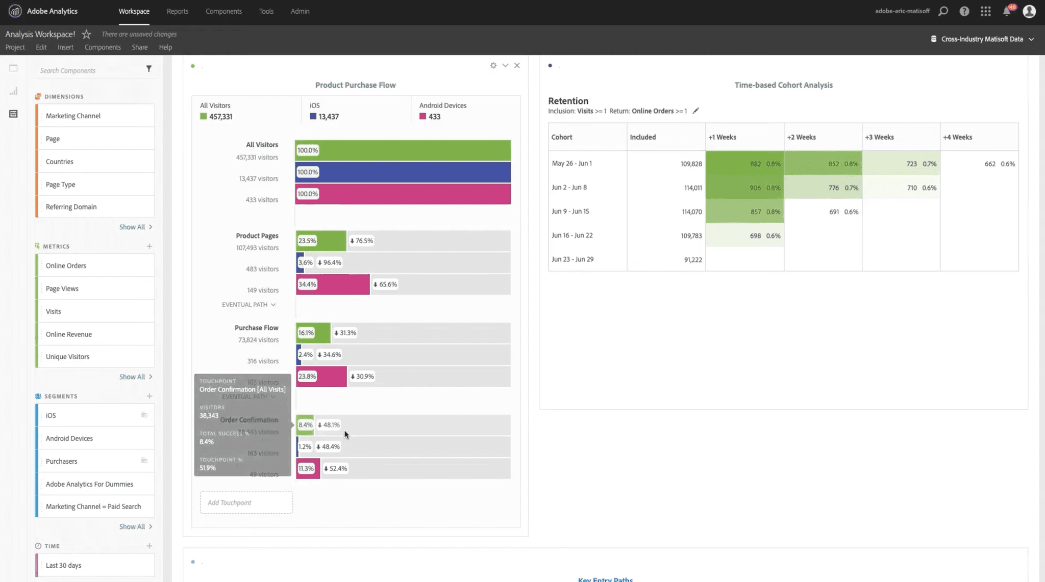 Adobe Analytics dashboard