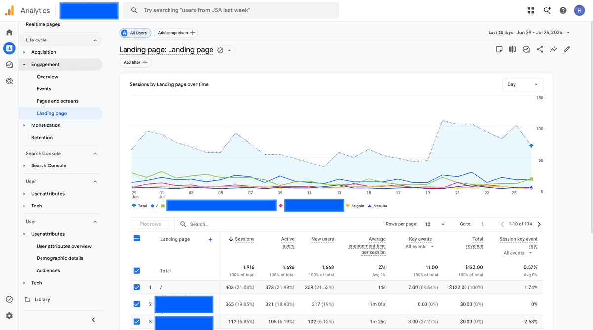 GA4 Landing page report sorted by sessions