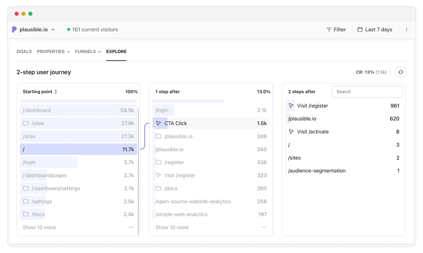 Plausible Analytics user journeys