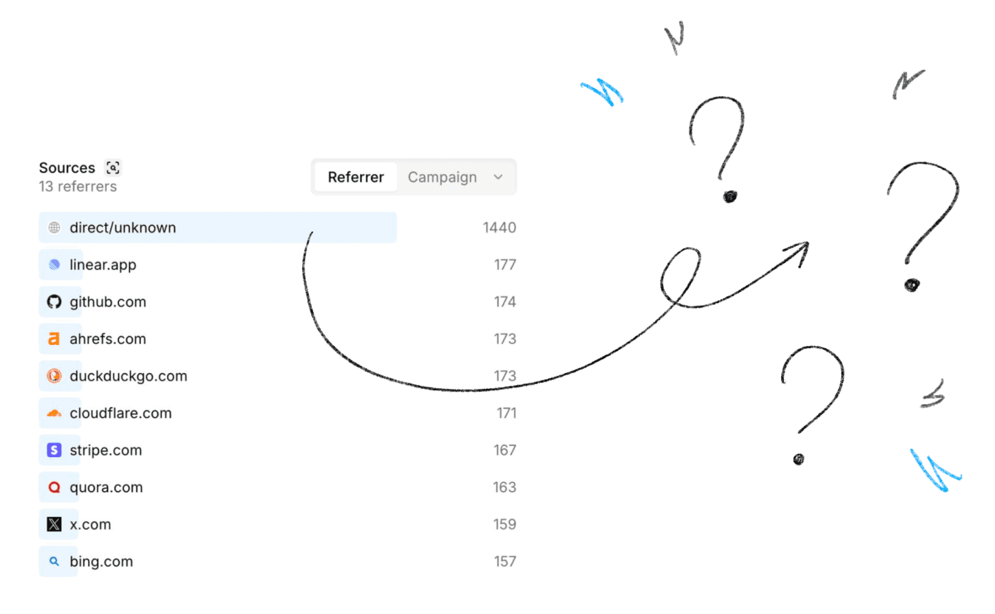 Seline's simple dashboard