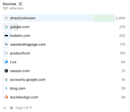 Stats data visual representation